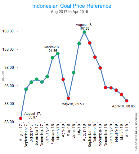 HBA Aug 2017 to Apr 2019